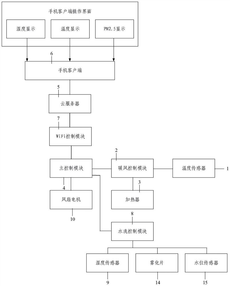 A control method of an air conditioner under humidification and an air conditioner under humidification