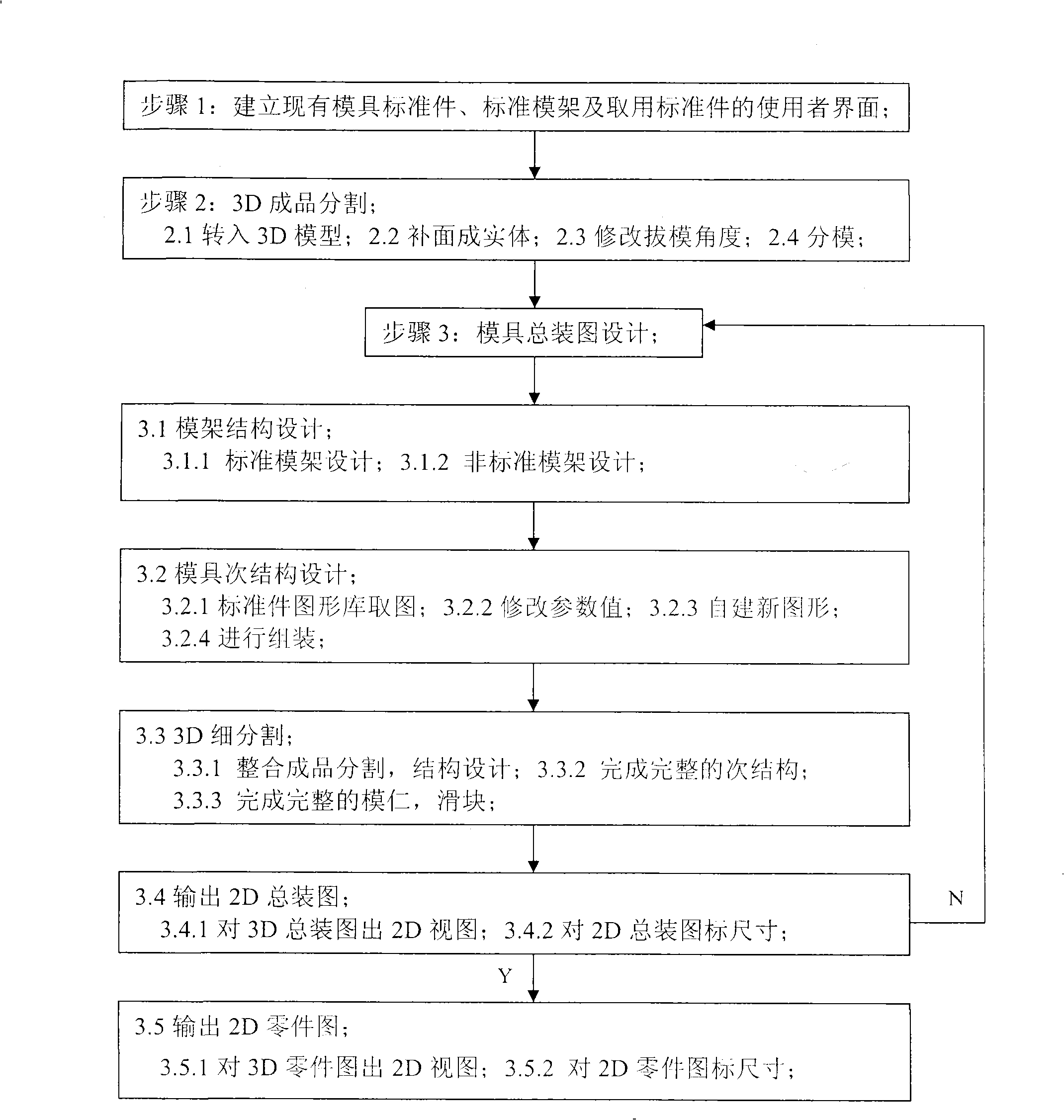 Parametered assembly and design of three-dimensional mould structure and automatic dimension labeling method for two-dimensional figure