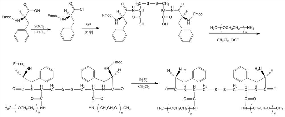 Polyethylene glycol modified cystamine derivative as well as preparation and application thereof