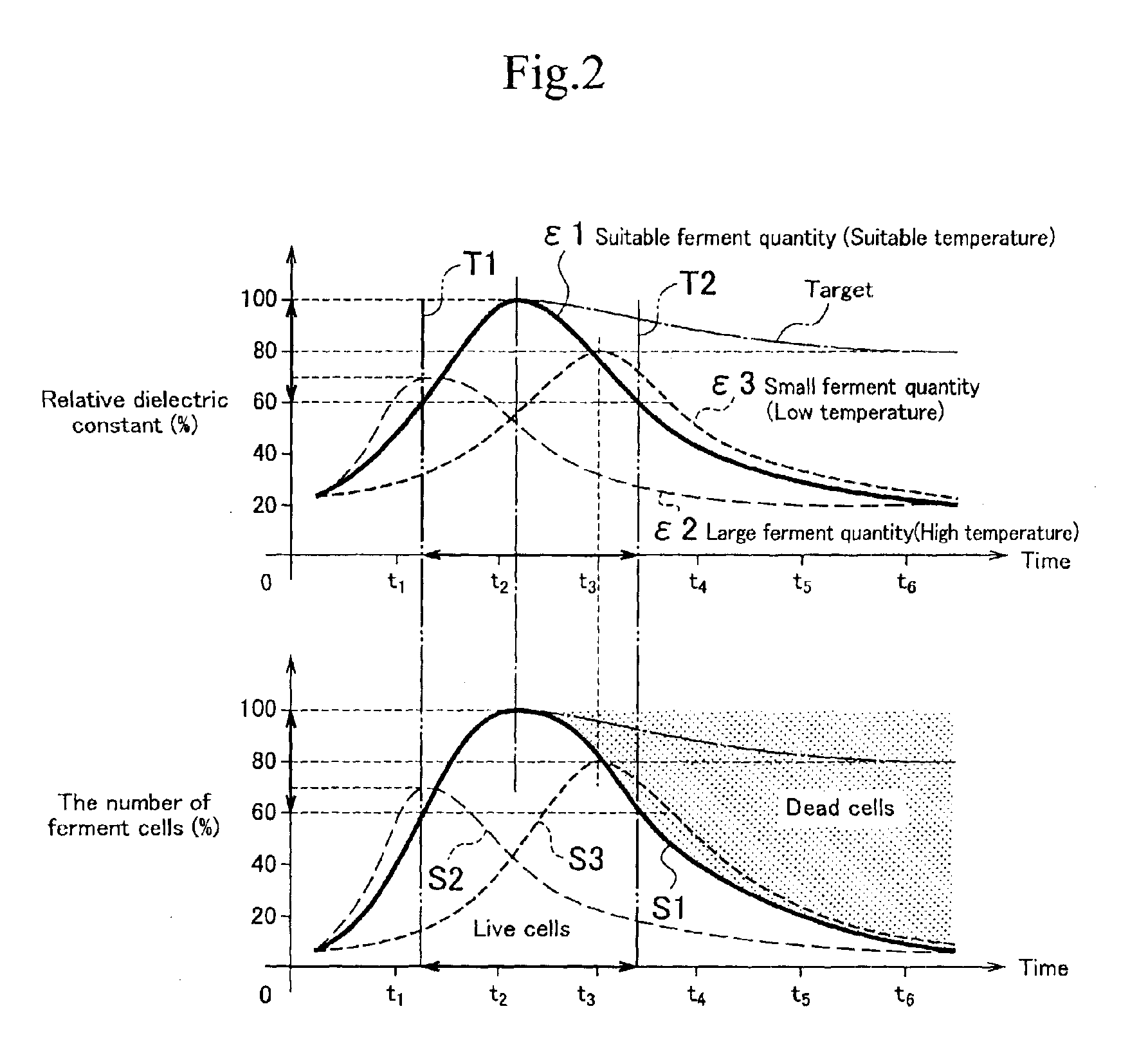 Fermentation controller