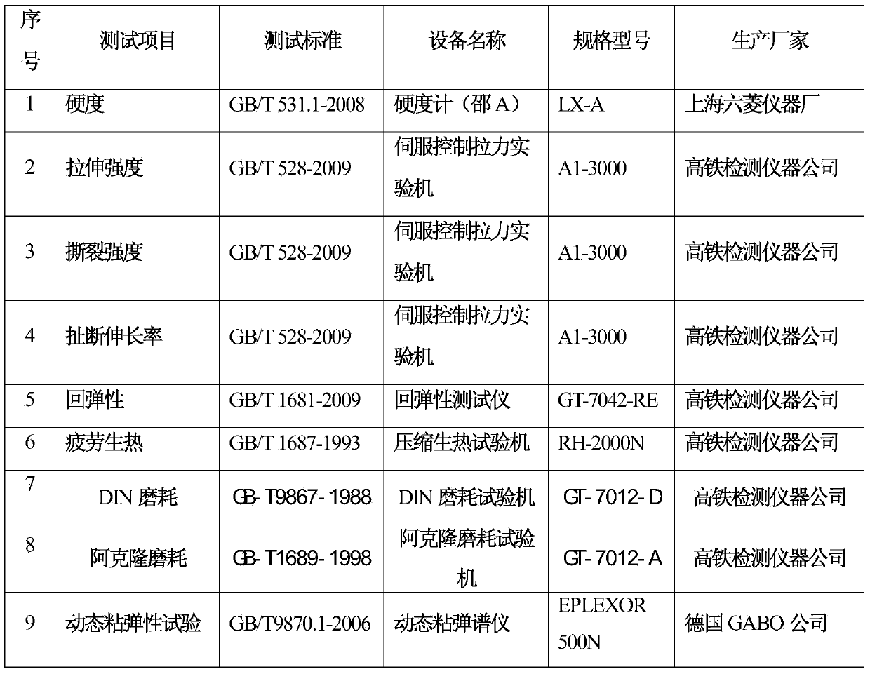 Rubber composition taking natural rubber/carbon black and synthesized isoprene rubber/white carbon black as rubber master batch and preparation technique thereof