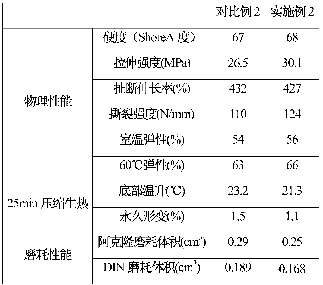 Rubber composition taking natural rubber/carbon black and synthesized isoprene rubber/white carbon black as rubber master batch and preparation technique thereof