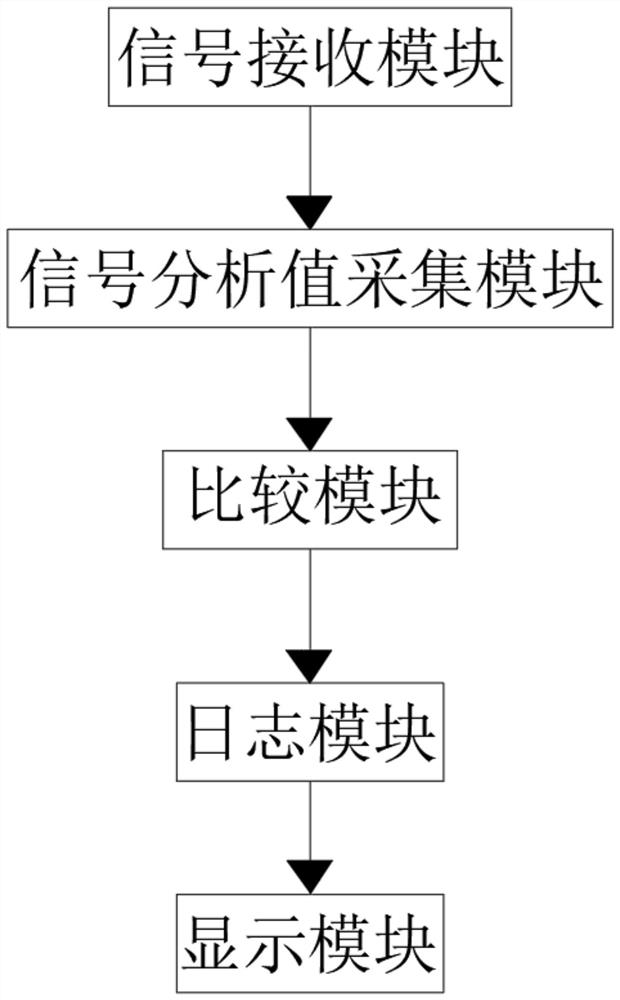 Satellite navigation monitoring system and monitoring method