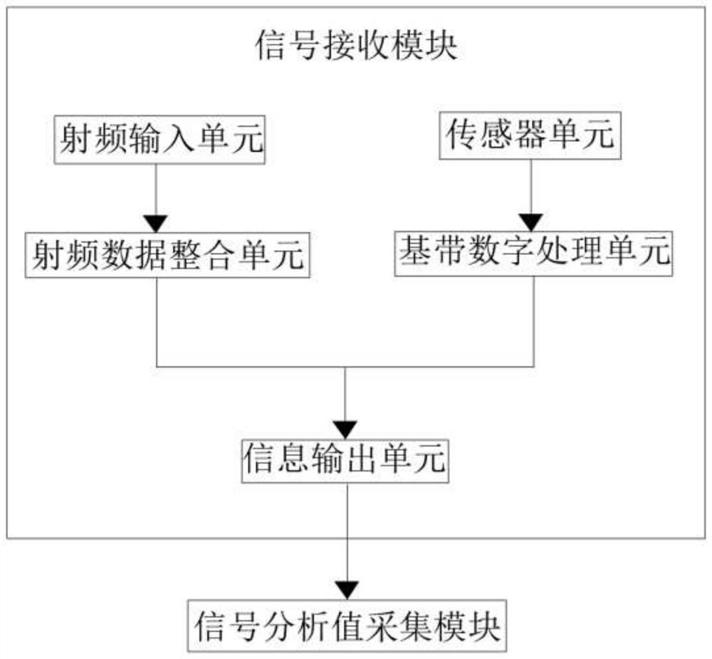 Satellite navigation monitoring system and monitoring method