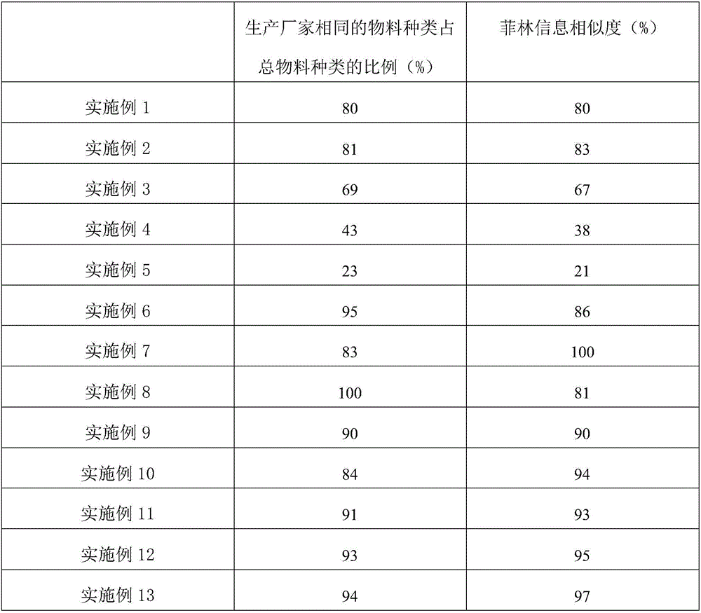 Novel PCB linear expansion control method