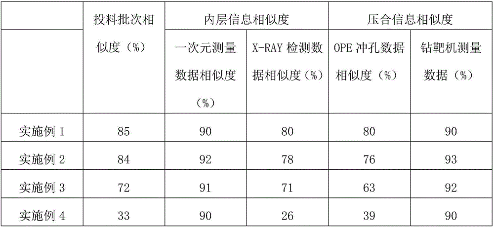 Novel PCB linear expansion control method