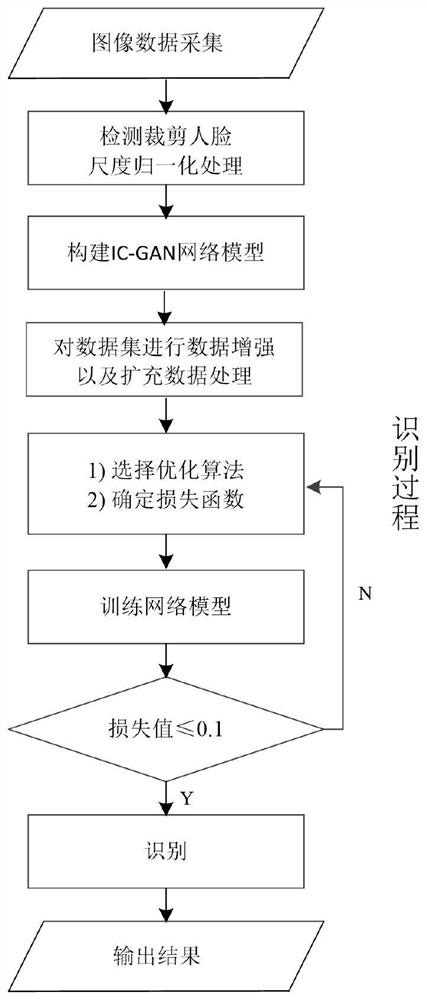 Facial expression recognition method based on Intra-Class Gap GAN