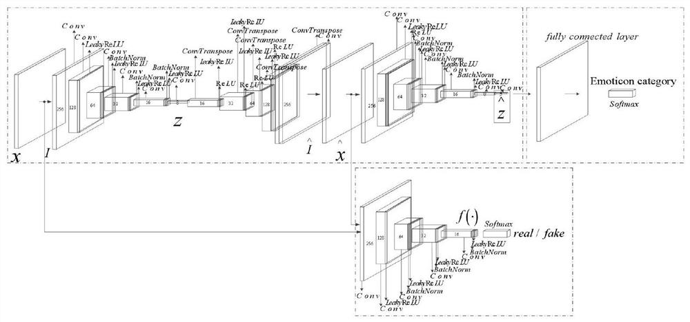 Facial expression recognition method based on Intra-Class Gap GAN