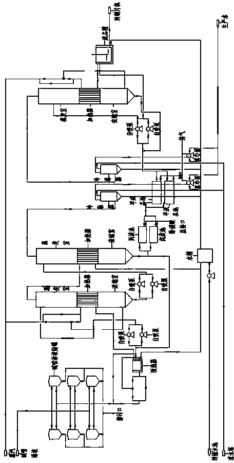 Method for preparing sodium sulfide from hydrogen sulfide waste gas produced in production of viscose fibre