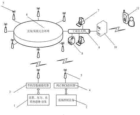 Sewage treatment monitoring system based on internet of things