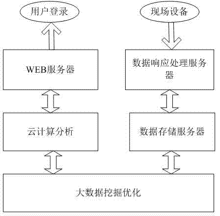 Sewage treatment monitoring system based on internet of things