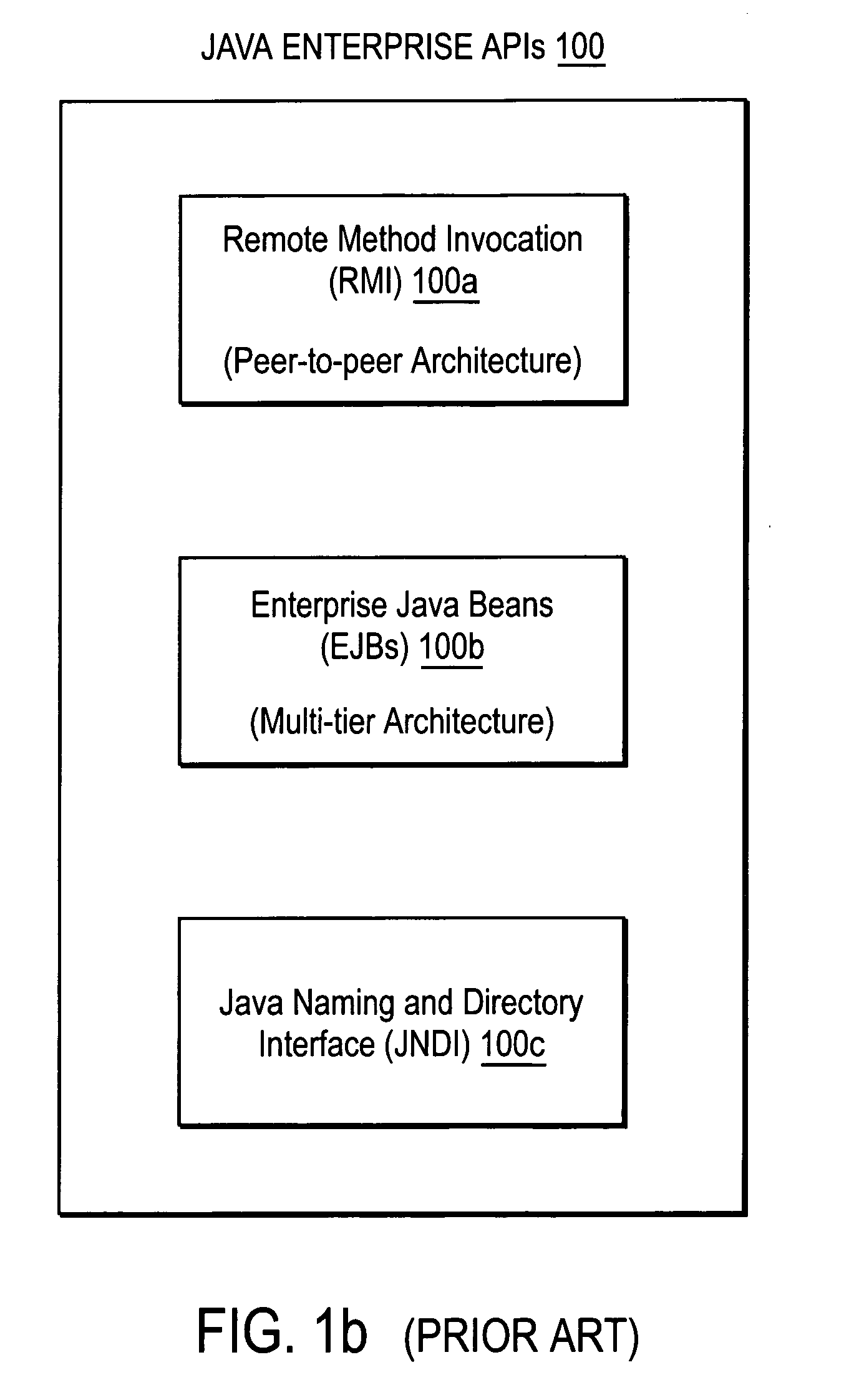 Clustered enterprise JavaTM in a secure distributed processing system