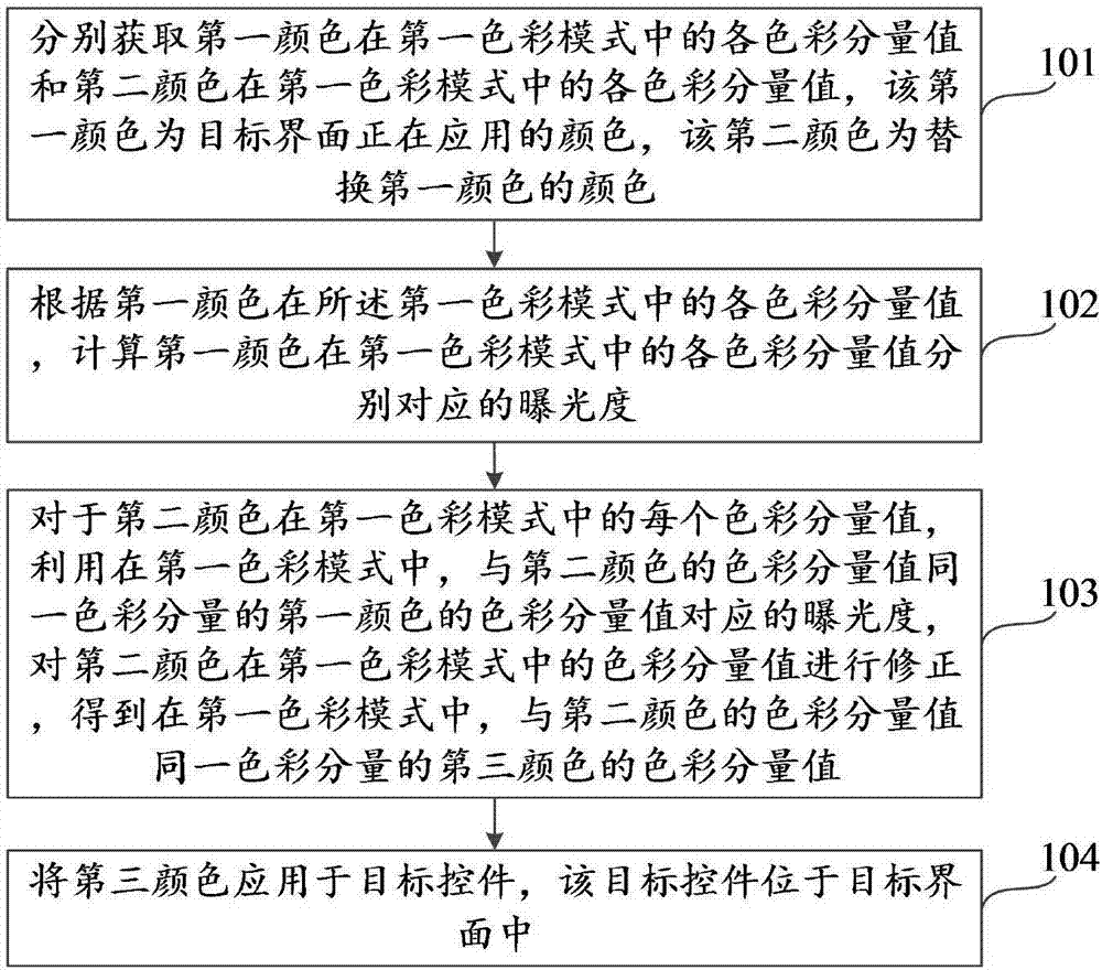 Control color changing method and device