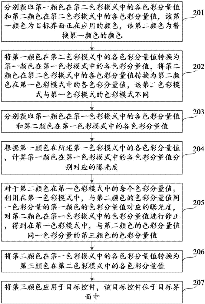 Control color changing method and device