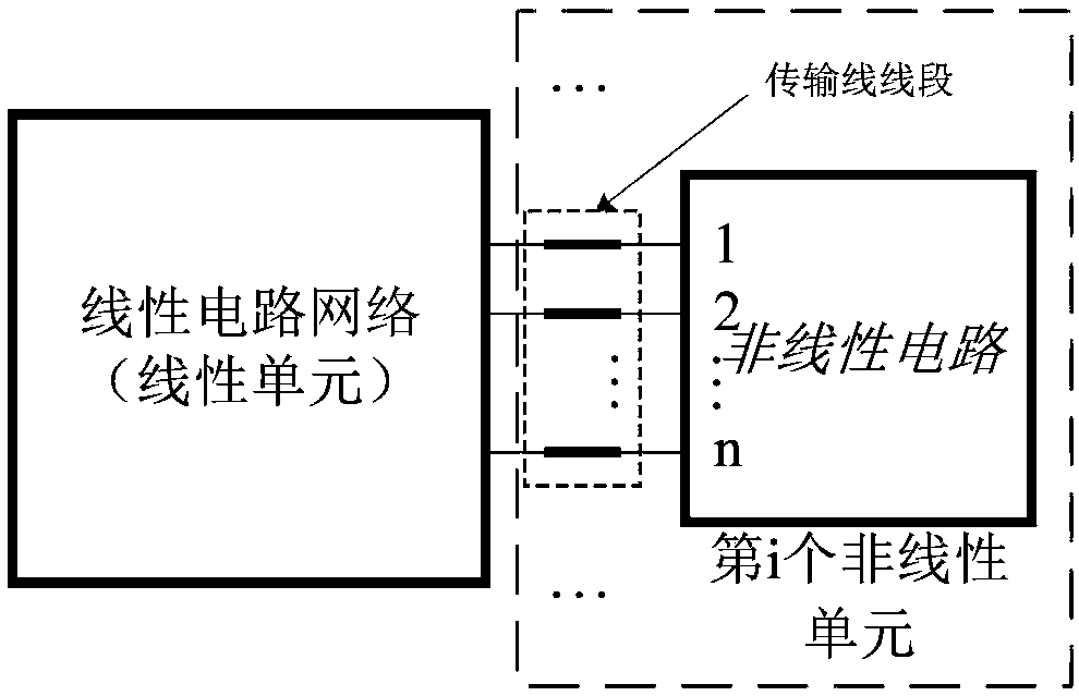 A two-dimensional static magnetic field parallel finite element acceleration method based on black box transmission line model