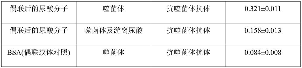 A kind of uric acid-lowering molecule and its screening method and application