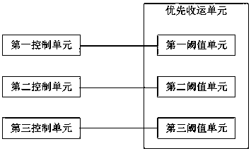 Distribution system and distribution method for kitchen waste collection