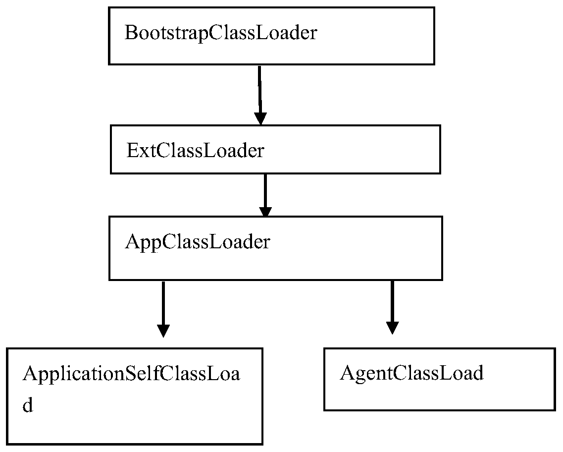 Program monitoring method and device