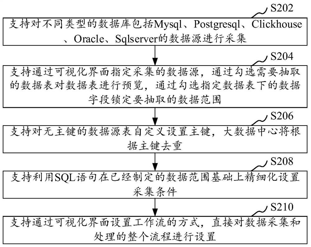 Medical data management method and system based on big data framework