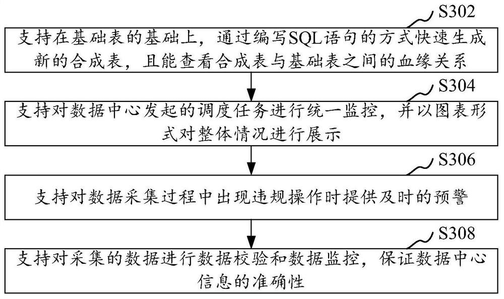 Medical data management method and system based on big data framework