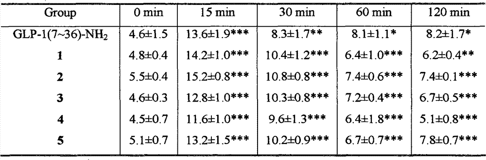 Liposome combined with GLP-1 (Glucagon-Like Peptide-1) analogue and polyethylene glycol and preparation method of liposome