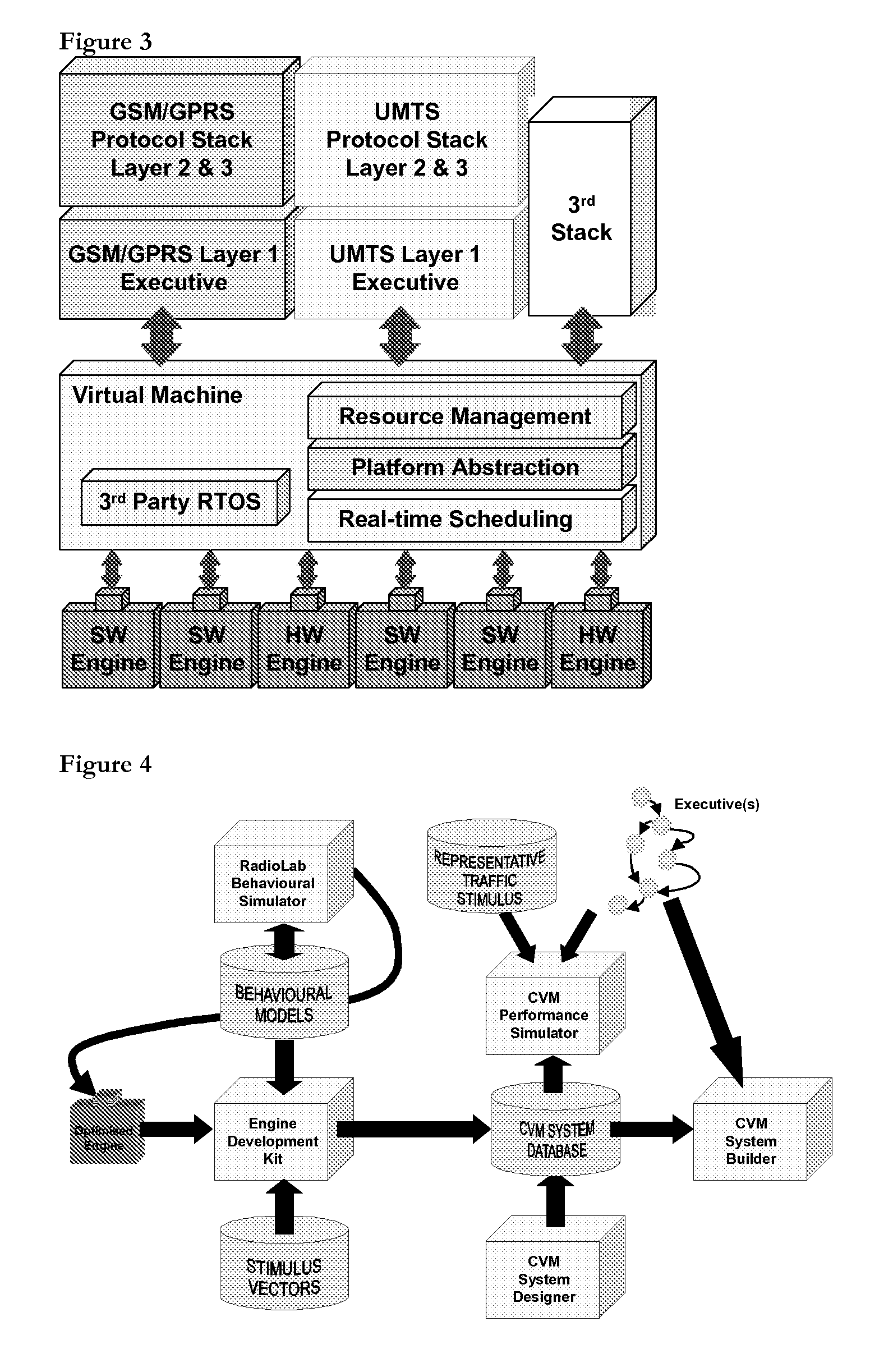 Device Comprising a Communications Stick With A Scheduler