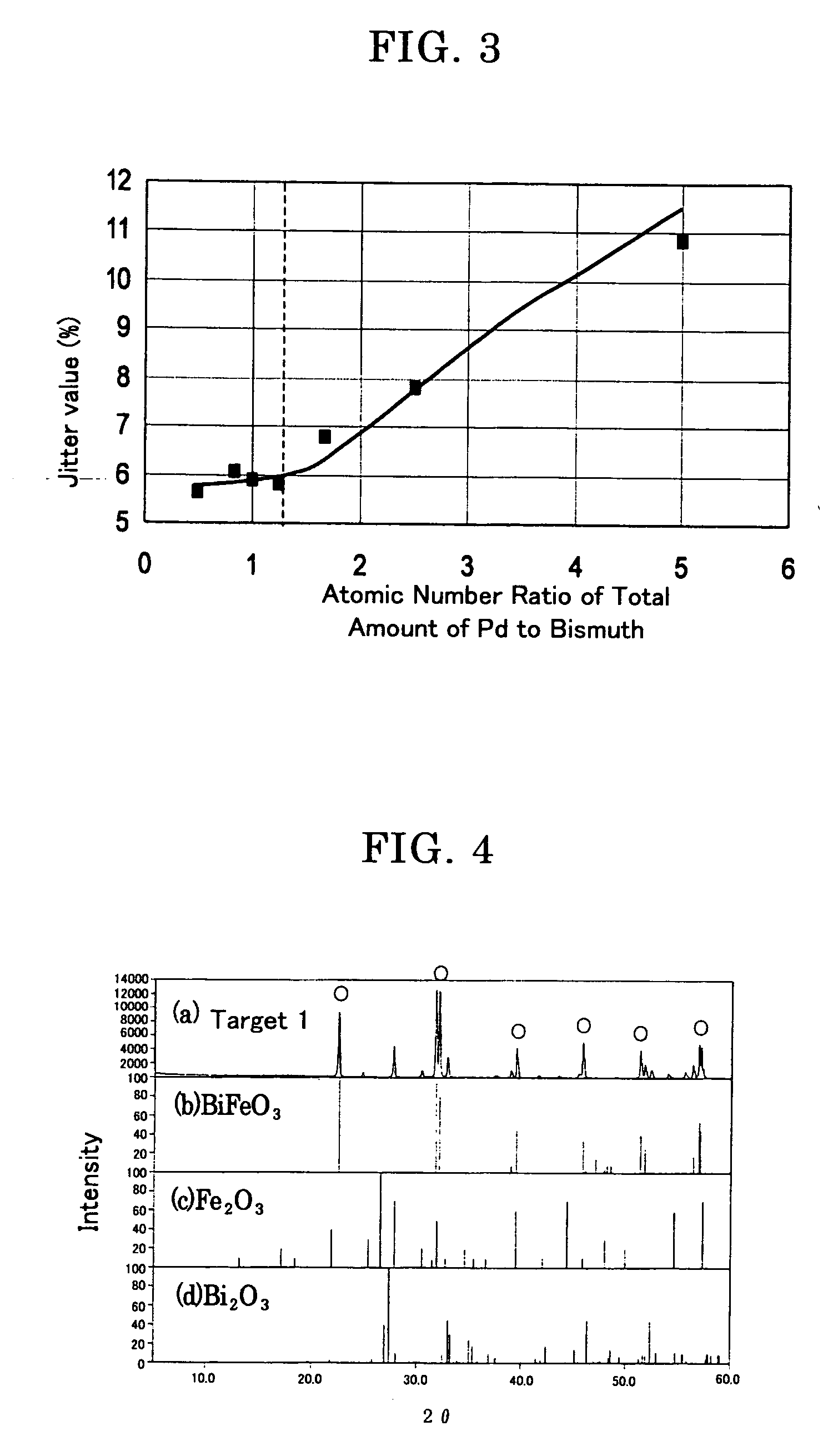 Write-onece-read-many optical recording medium, sputtering target and the production method thereof