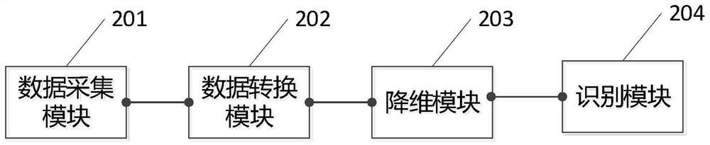 Method for identifying defects of metal additive manufacturing workpiece and related equipment