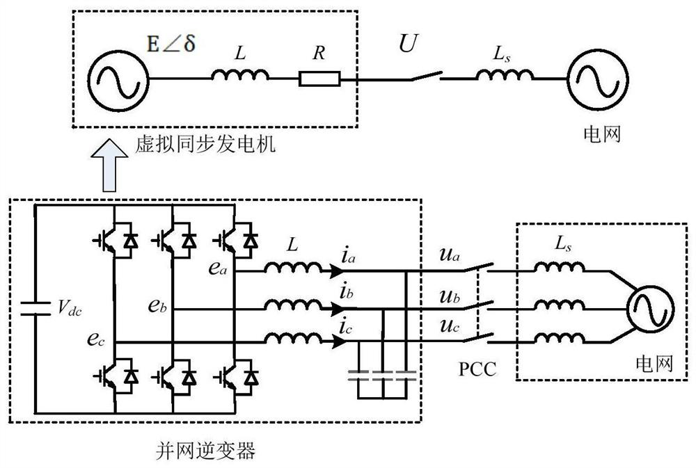 A control method and device for a virtual synchronous generator of a photovoltaic power station