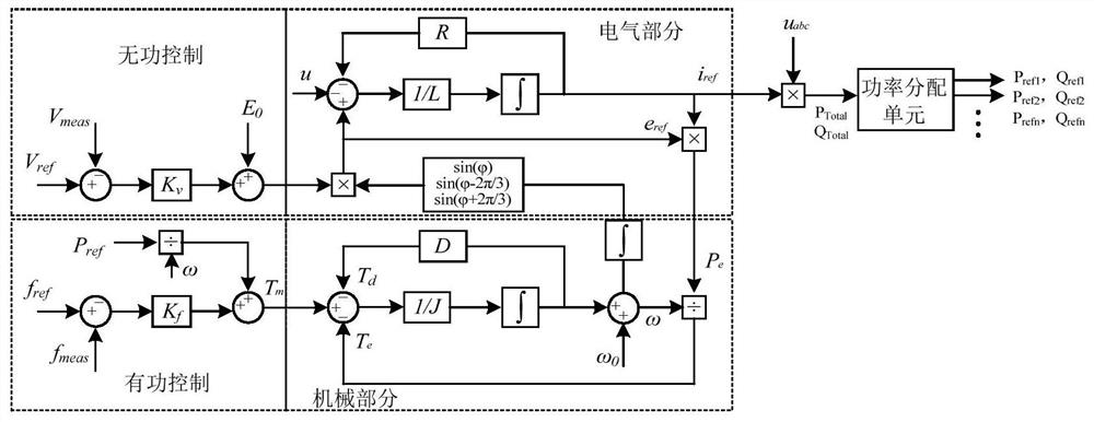 A control method and device for a virtual synchronous generator of a photovoltaic power station