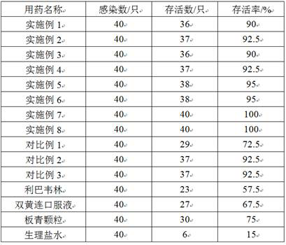 A kind of antiviral prescription and preparation method thereof