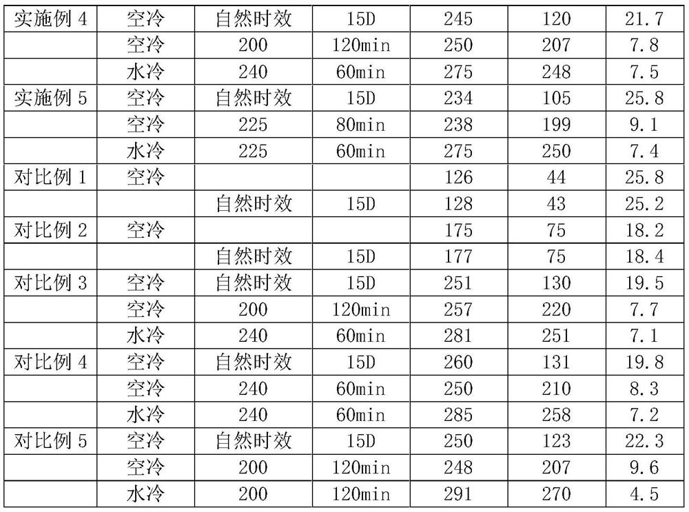 Composite aluminum alloy plate for liquid cooling plate of new energy power battery and preparation method of composite aluminum alloy plate