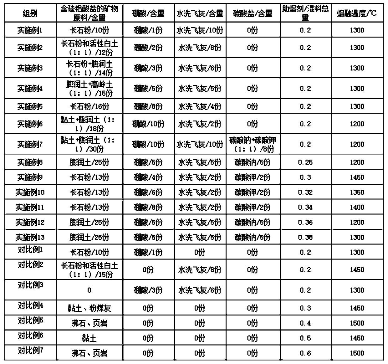 Ash melting compound fluxing agent and ash melting treatment method