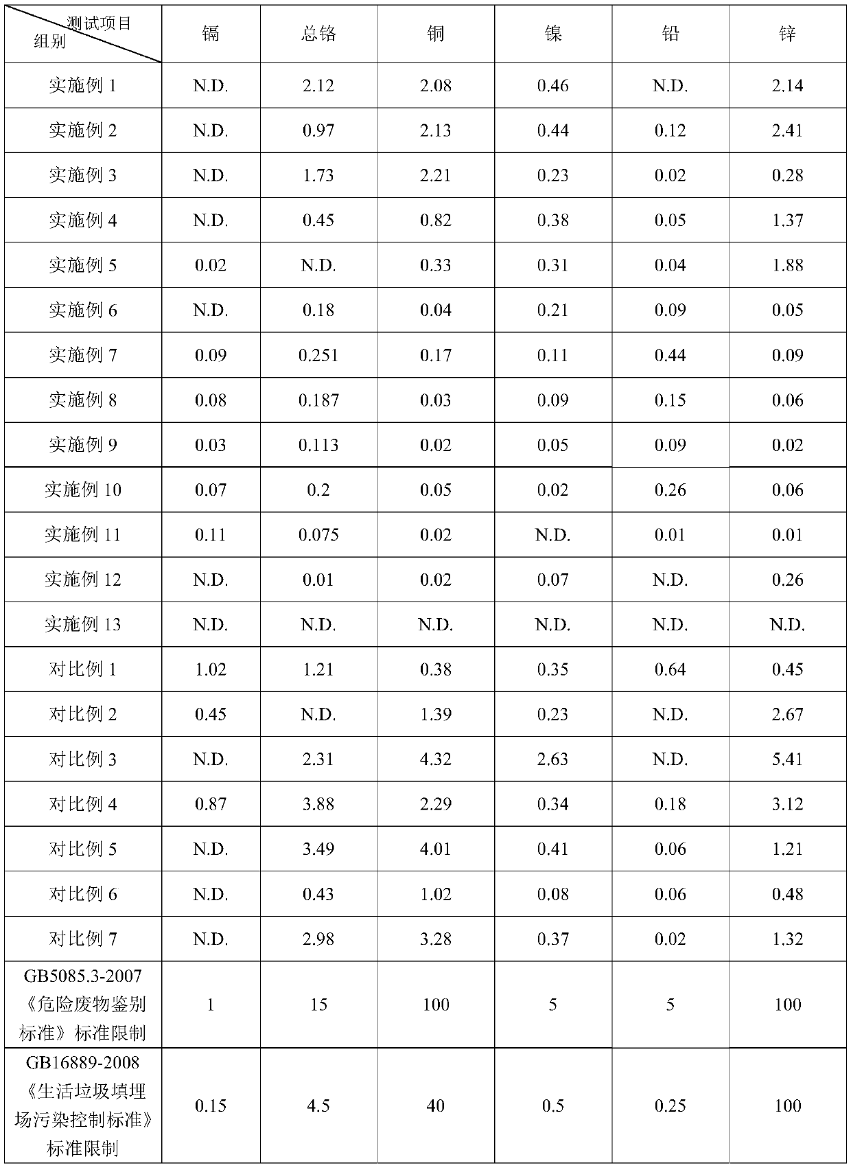 Ash melting compound fluxing agent and ash melting treatment method