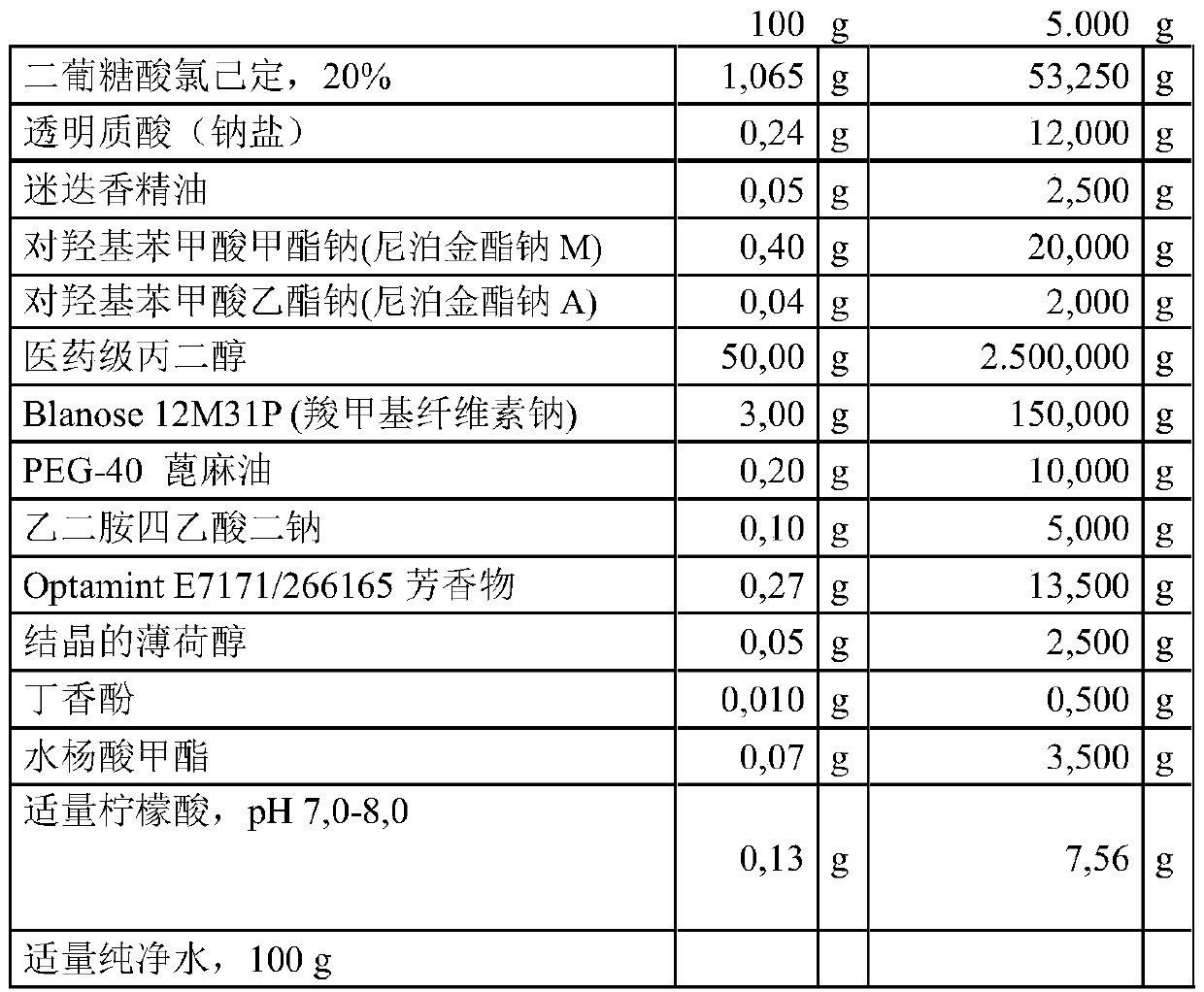 Gel comprising chlorhexidine