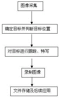 Smoking control management system and method