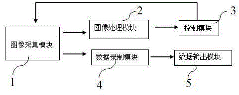 Smoking control management system and method