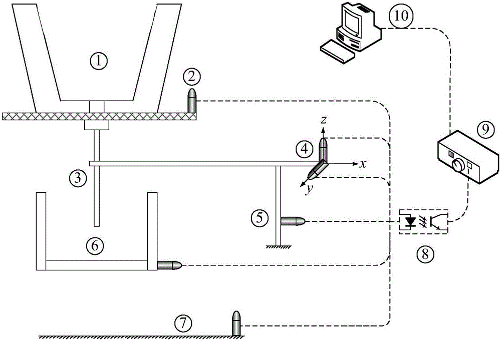 Free conflux vortex impact monitoring system