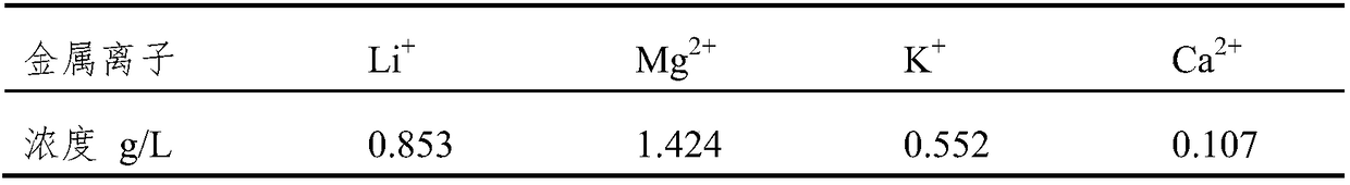 Method and device for separating lithium from lithium-containing solution