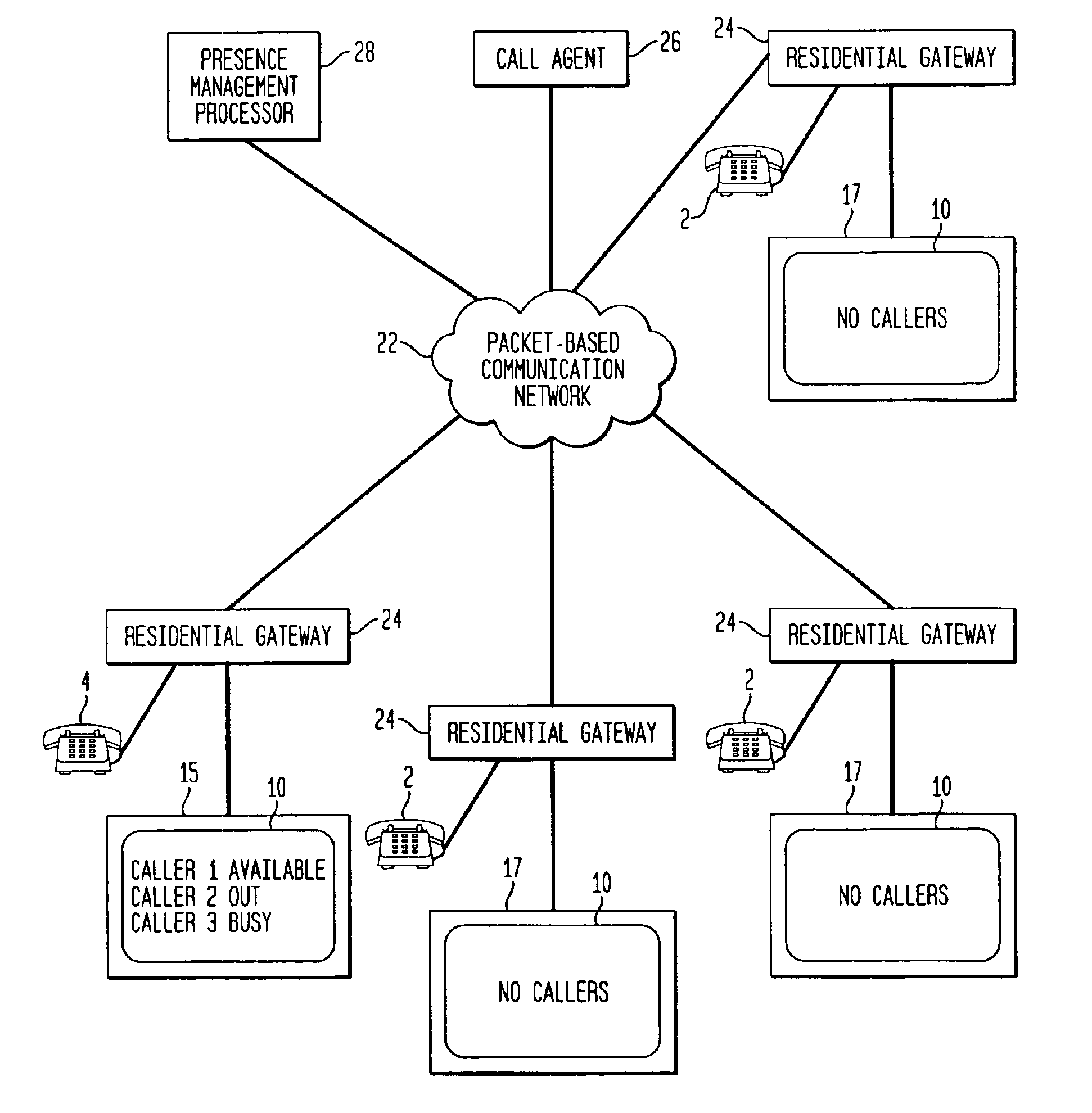 Method and apparatus for creating a presence monitoring contact list with dynamic membership