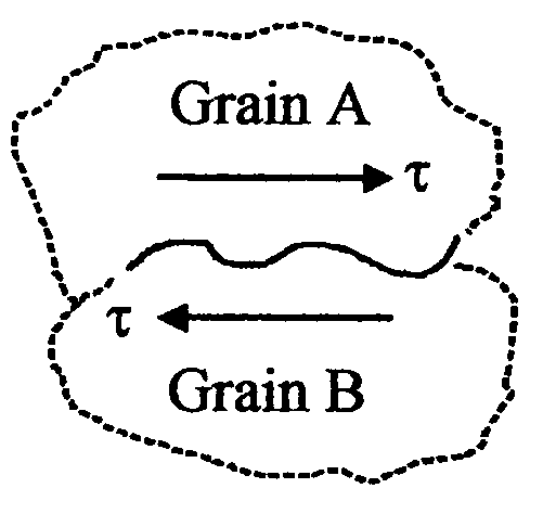 Composite metal matrix castings and solder compositions, and methods