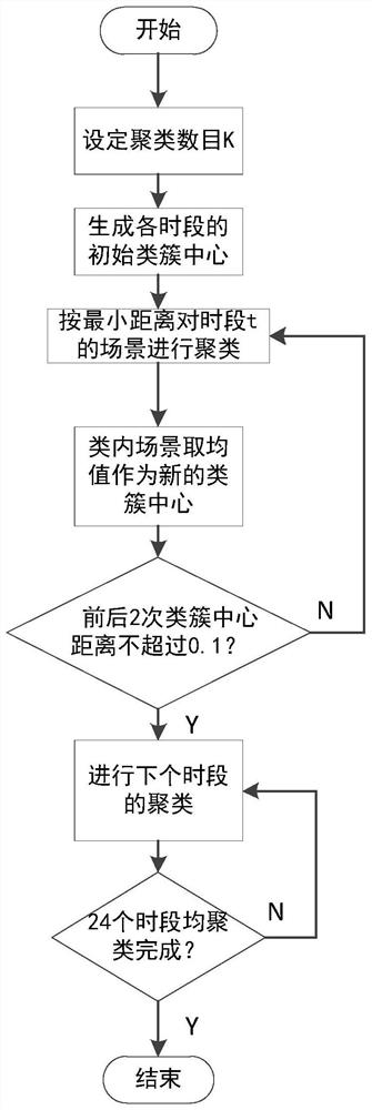 A wind power prediction method and system