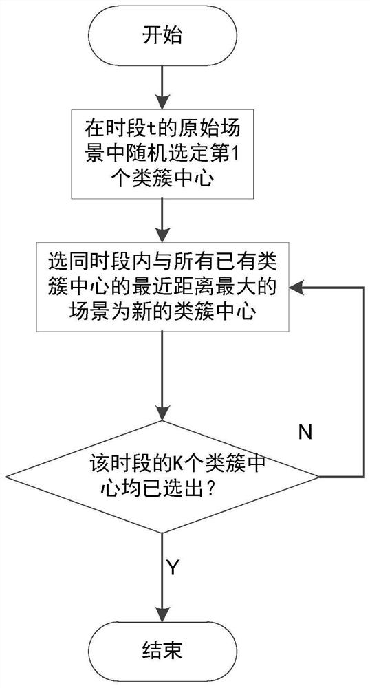 A wind power prediction method and system