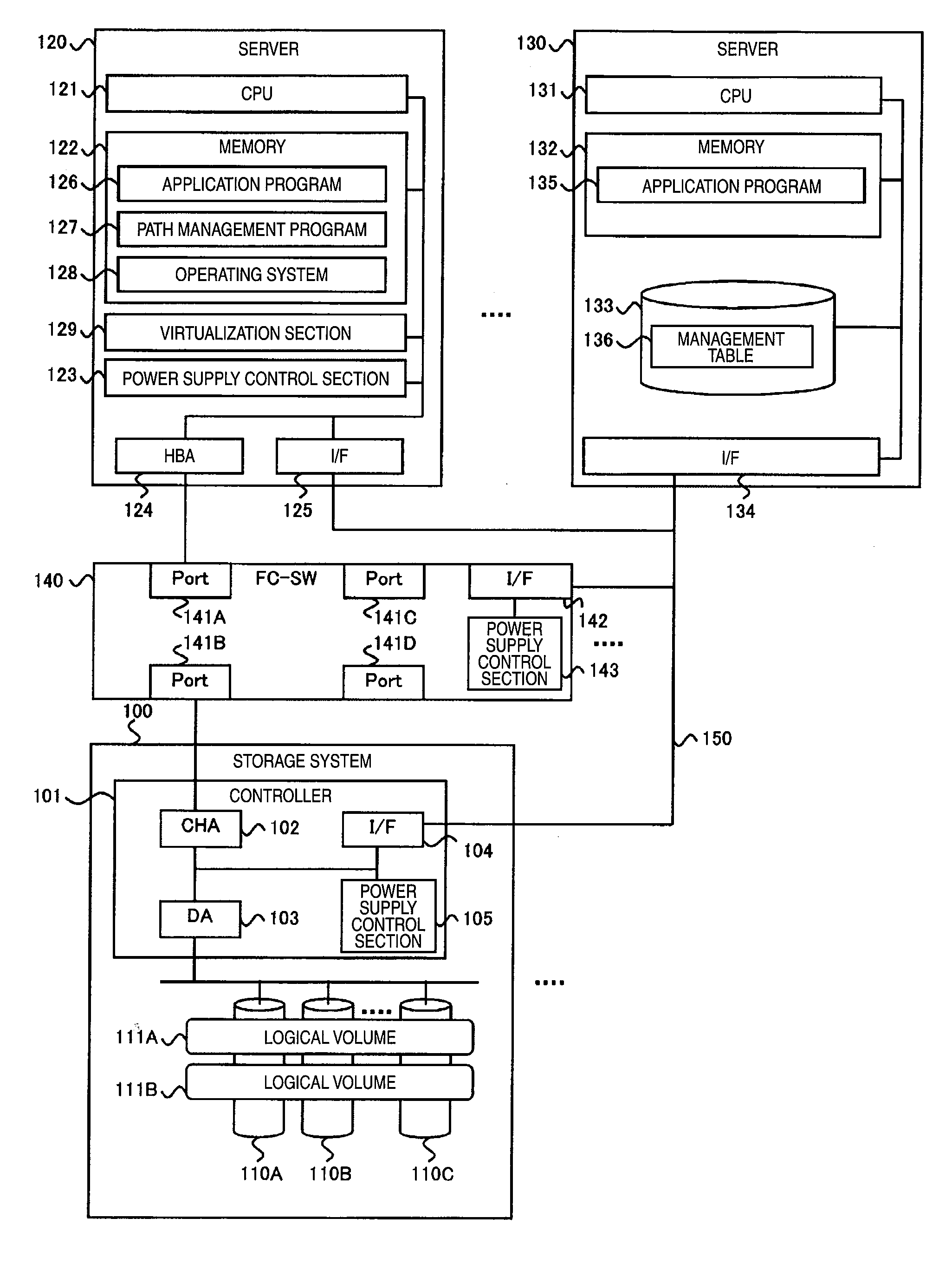 Application migration and power consumption optimization in partitioned computer system