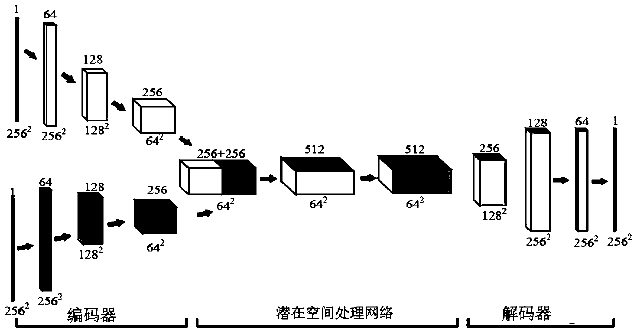 Multi-modal MRI synthesis method for representing GAN based on potential information