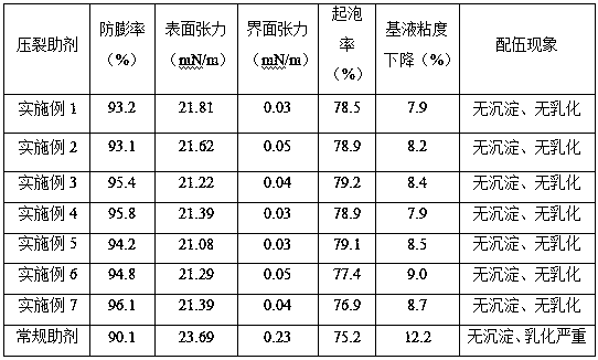 Multifunctional integrated gas well fracturing additive and preparation method and application thereof