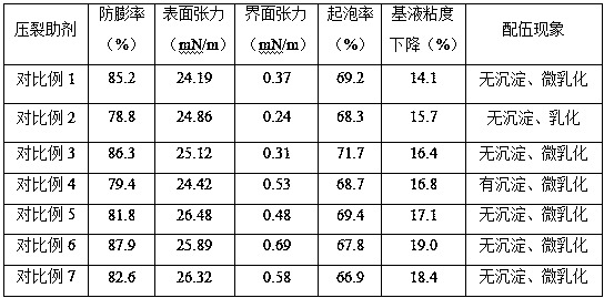 Multifunctional integrated gas well fracturing additive and preparation method and application thereof