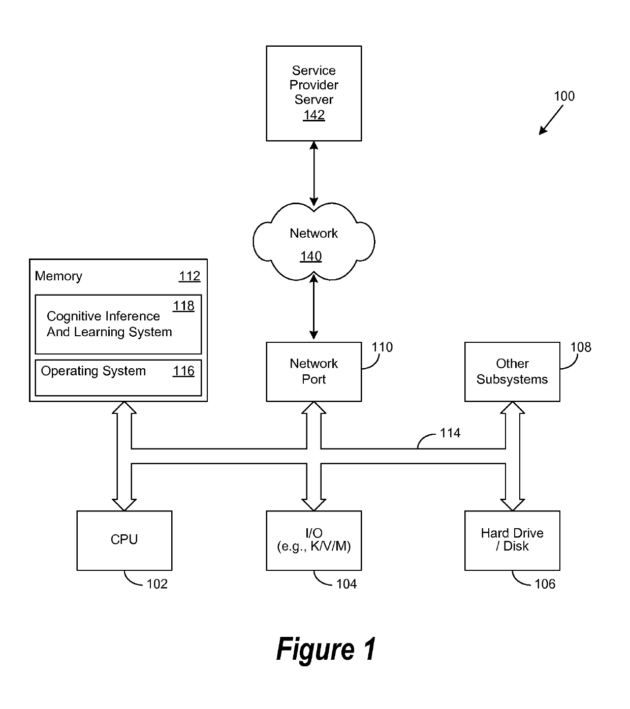 Cognitive machine learning system