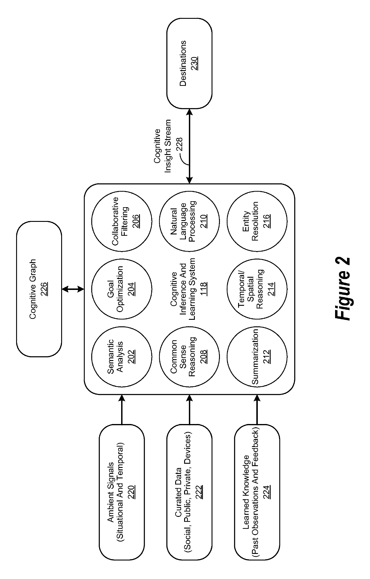 Cognitive machine learning system