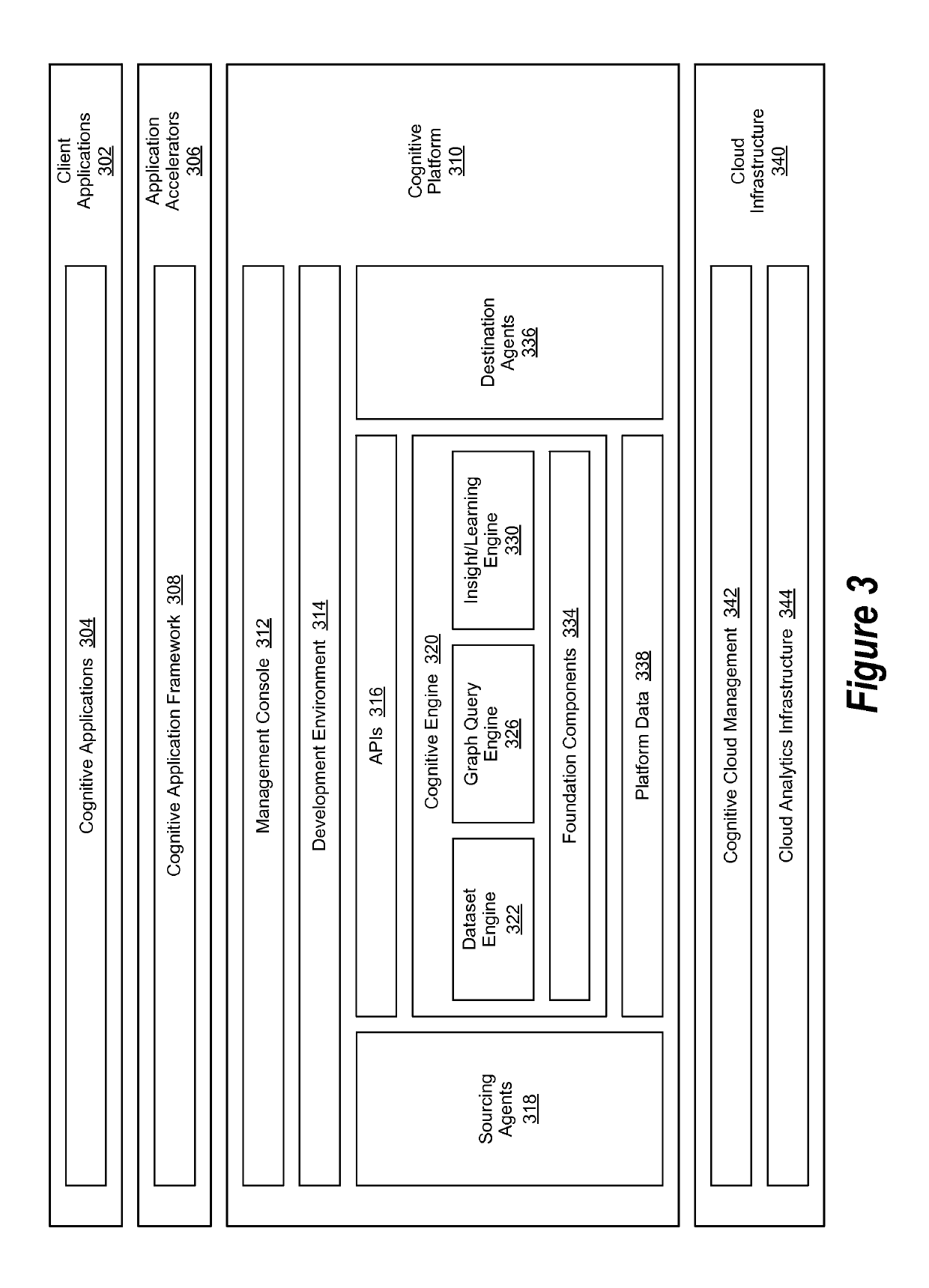 Cognitive machine learning system